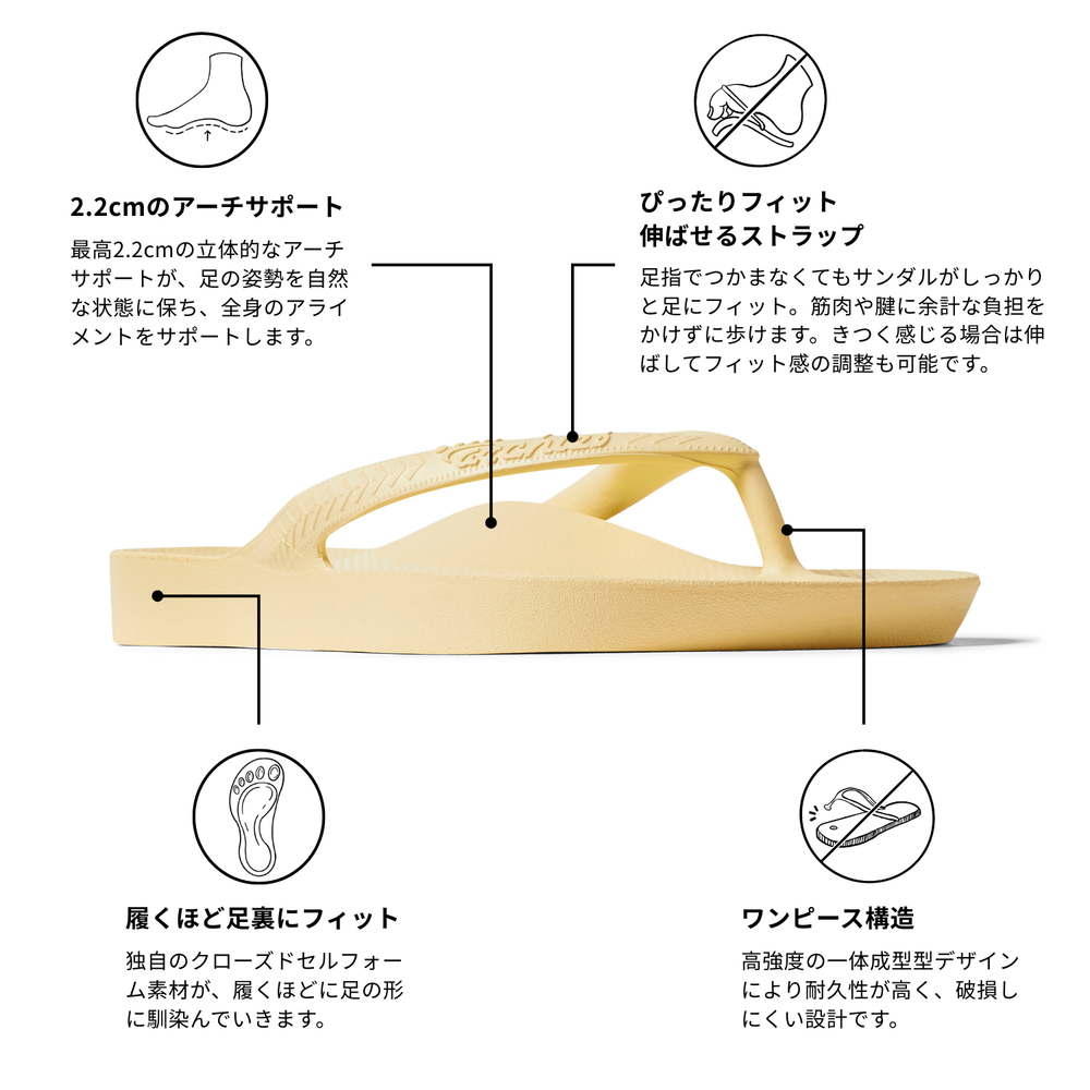  アーチサポート トングサンダル レモン 